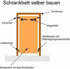 Entscheiden sie sich dafür, an welcher wand sie das schrankbett selber bauen wollen. Bauanleitung Mit Bauplan Ein Schrankbett Selber Bauen Frag Den Heimwerker Com