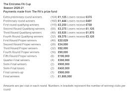 Scoreboard.com provides fa cup brackets, fixtures, live scores, results, and match details with additional information (e.g. Ollie Bayliss On Twitter The Fa Seems To Have Changed The Fa Cup Prize Money This Evening The 1st Image Shows The Breakdown That Was Published At The Start Of The Competition