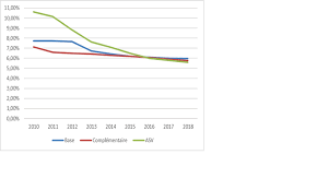 These sites offer phone numbers for phone/sms verifications. A Quel Age Optimal Liquider Ses Droits A Retraite Carmf Le Rachat De Points Est Il Interessant Les Informations Professionnelles De Media Sante