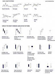 The Stock Market Should Not Keep You From Finding Other Things To Invest In You Can Make Profits With Mutual Funds Bonds Forex Trading Trading Quotes Forex