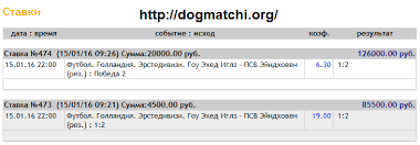 Турнирные таблицы составы расписание матчей. Dogovornye Matchi Po Futbolu Besplatno Tochnyj Schet