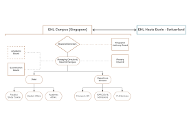 About Ehl Campus Singapore