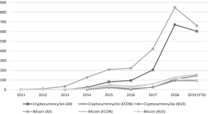 When the issue of cryptocurrencies is discussed, the main theme seems to be around the success of these alternative currencies. Cryptocurrencies Market Analysis And Perspectives Springerlink
