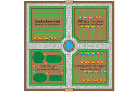 Find and compare top garden center software on capterra, with our free and interactive tool. Diese 3 Software Und 5 Online Gartenplaner Sind Kostenlos Hausgarten Net