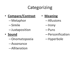 Figurative Language Categorizing Compare Contrast Metaphor Simile Juxtaposition Sound Onomatopoeia Assonance Alliteration Meaning Allusions Ppt Download
