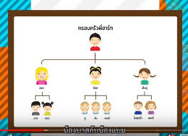 Join facebook to connect with play guitar by heart กีต้าร์เล่นด้วยใจ โดยนายสุทธิพงศ์ and others you may know. à¸®à¸²à¸£ à¸— à¸ª à¸—à¸˜ à¸žà¸‡à¸¨ à¹€à¸œà¸¢à¸Š à¸§ à¸•à¸„à¸£à¸­à¸šà¸„à¸£ à¸§à¹€à¸¡ à¸¢ 3 à¸„à¸™ à¸¥ à¸ 9 à¸„à¸™ à¹à¸®à¸›à¸› à¸¡à¸²à¸à¹„à¸¡ à¸¡ à¸—à¸°à¹€à¸¥à¸²à¸°à¸ à¸™
