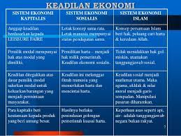 Berlaku pada tahun 2007 menjadikan perkataan ini begitu popular dan kandungan blog politik di malaysia dalam tempoh sebelum, semasa dan selepas pilihan. 6 Isu Isu Ekonomi