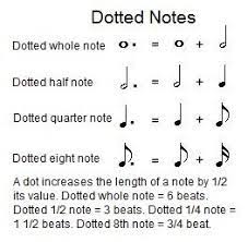 Counting Dotted Notes Learning Music Notes Piano Music Notes Piano Music Lessons