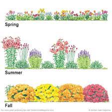 Fitting In 3 Season Color Flower Garden Plans Flower Garden Design Perennial Garden Plans