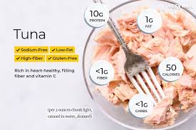 Tuna Nutrition Facts Calories Carbs And Health Benefits