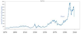 Too Late To Short Spy An Historical Perspective Spdr S P