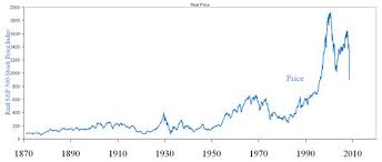 Too Late To Short Spy An Historical Perspective Spdr S P