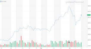 Tesla is accelerating the world's transition to sustainable energy with electric cars, solar and integrated renewable energy solutions for homes and businesses. Tesla Stock Spikes 12 Because Electric Car Rivals Aren T Even Close