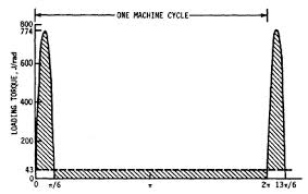 flywheel mass size design equation and calculator