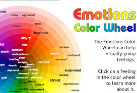 identify emotions daily planit