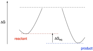 The delta g^0 or mu^0 in the formulas we are talking about refer to standard concentrations but not to some standard temperature but to the actual temperature. Potential Energy Surfaces