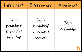 10 Perbedaan Introvert Ekstrovert Dan Ambivert