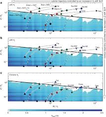 My wave is a song by the american rock band soundgarden. Predicting Wave Overtopping Thresholds On Coral Reef Island Shorelines With Future Sea Level Rise Nature Communications
