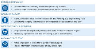 The general data protection regulation (gdpr) is an eu regulation that sets rules related to the protection of personal data. The General Data Protection Regulation Organisational Alignment Of The Data Protection Officer Bankinghub