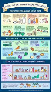 Presentation Template What To Eat When Breastfeeding Best Foods Royalty Free Cliparts Vectors And Stock Illustration Image 66479670
