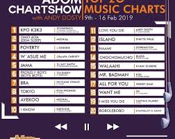 58 Actual Top Twenty Songs In The Chart