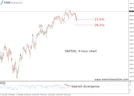 elliott wave strikes again in s p 500 investing com