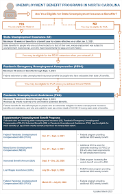 The ui tax funds unemployment compensation programs for eligible employees. Des Covid 19 Information For Individuals