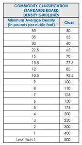 Shipping Classification Chart Www Bedowntowndaytona Com