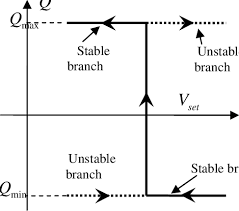 Qvpdf is a pdf creator for windows. Qv Modeling Curve Of Generator Download Scientific Diagram