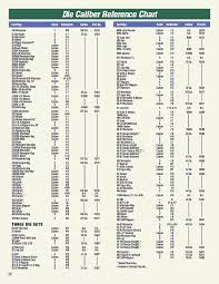 Rcbs Shell Holder Sizes Related Keywords Suggestions