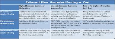 Check spelling or type a new query. Fnaqs Retirement Plans Compound Value Advisers