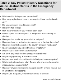 This is a nursing care management and study guide for acute gastroenteritis. Gastroenteritis In The Ed Testing Fluids Antibiotics Antiemetics