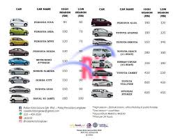 We did not find results for: Kereta Sewa Langkawi Car Rental Voucher Booking Deposit Shopee Malaysia