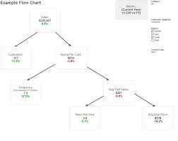 flow chart flow diagram decision tree in tableau the