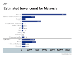 Thousands of companies like you use panjiva to research suppliers and competitors. Government S 5g Spv Plan May Hasten Structural Changes To Telecoms Industry Maju Saham
