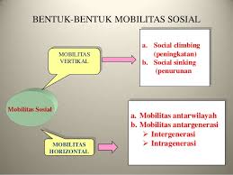 Maybe you would like to learn more about one of these? Contoh Mobilitas Sosial Horizontal