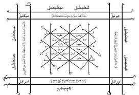 Islamic Treatment Of Sleep Paralysis Roohanialoom Eng
