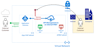 Pin By Crystal Richardson On It Stuffs In 2020 Enterprise Application Management Networking