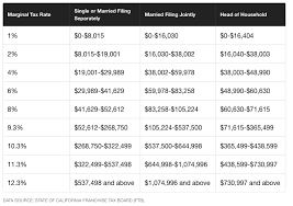 If based in the us, generate your form 8949 without a hassle or. Cryptocurrency Tax 101 Intro To Capital Gains And Crypto Tax Treatment By Blockfi Blockfi Medium