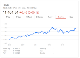 Dax aktienkurse top / flop. Wetten Auf Steigende Oder Fallende Dax Kurse
