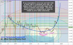 is silver about to become the super hero of precious metals