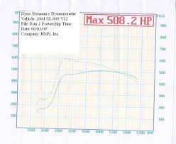 Sl600 Dyno Chart Issues Mbworld Org Forums