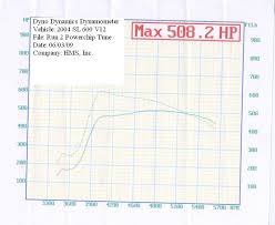 sl600 dyno chart issues mbworld org forums