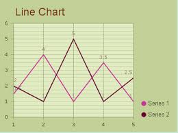 line charts guide ui control for asp net ajax c vb net