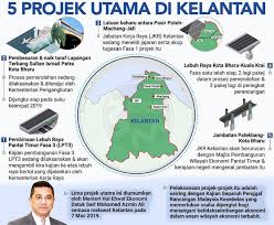 Kerja kosong terkini kerajaan kelantan tahun 2017. Lima 5 Projek Utama Di Kelantan Bermula Carigold Forum