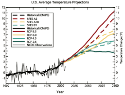 The 32 Most Alarming Charts From The Governments Climate