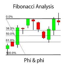 fibonacci slider max stock charts chart candlestick chart