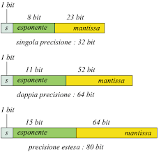 We did not find results for: Aritmetica Binaria