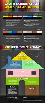 What The Colors Of Your Walls Say About You Infographic Color Meanings Interior Design Principles Color