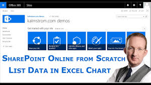 Sharepoint Data In Excel Pivot Table And Chart